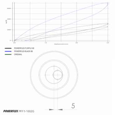 Powerflex Front Wishbone Rear Bush Caster Offset for Alfa Romeo Giulietta 940 (2010-)