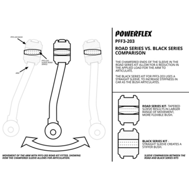 Powerflex Front Upper Arm To Chassis Bush for Porsche Macan 95B (2014-)