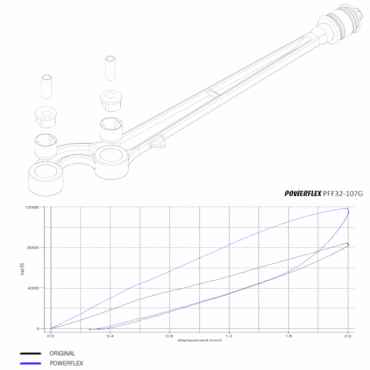 Powerflex Front Radius Arm Front Bush Caster Offset - 50mm Lift for Land Rover Defender (1984-1993)