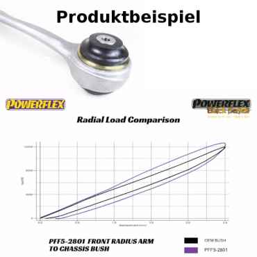 Powerflex Buchsen vordere Querlenkerbuchse für BMW X5 G05 (2018-)