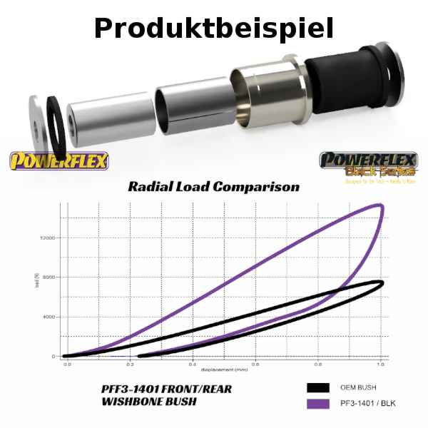 Powerflex Buchsen Querlenker hinten oben für Lamborghini Gallardo LP560-4 (2008-2013)