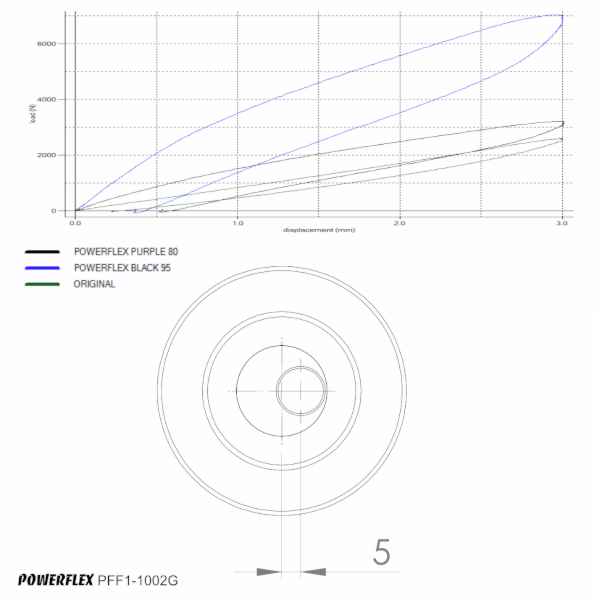 Powerflex Front Wishbone Rear Bush Caster Offset for Alfa Romeo Giulietta 940 (2010-)