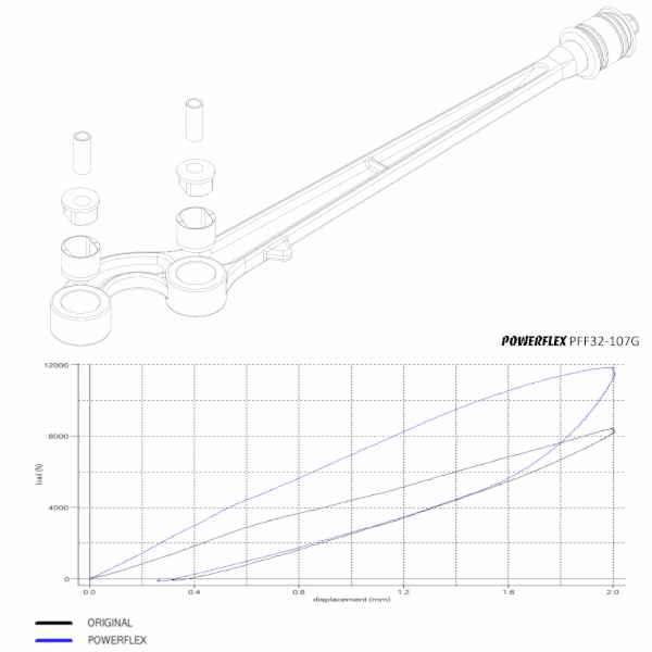 Powerflex Front Radius Arm Front Bush Caster Offset - 50mm Lift for Land Rover Defender (1984-1993)