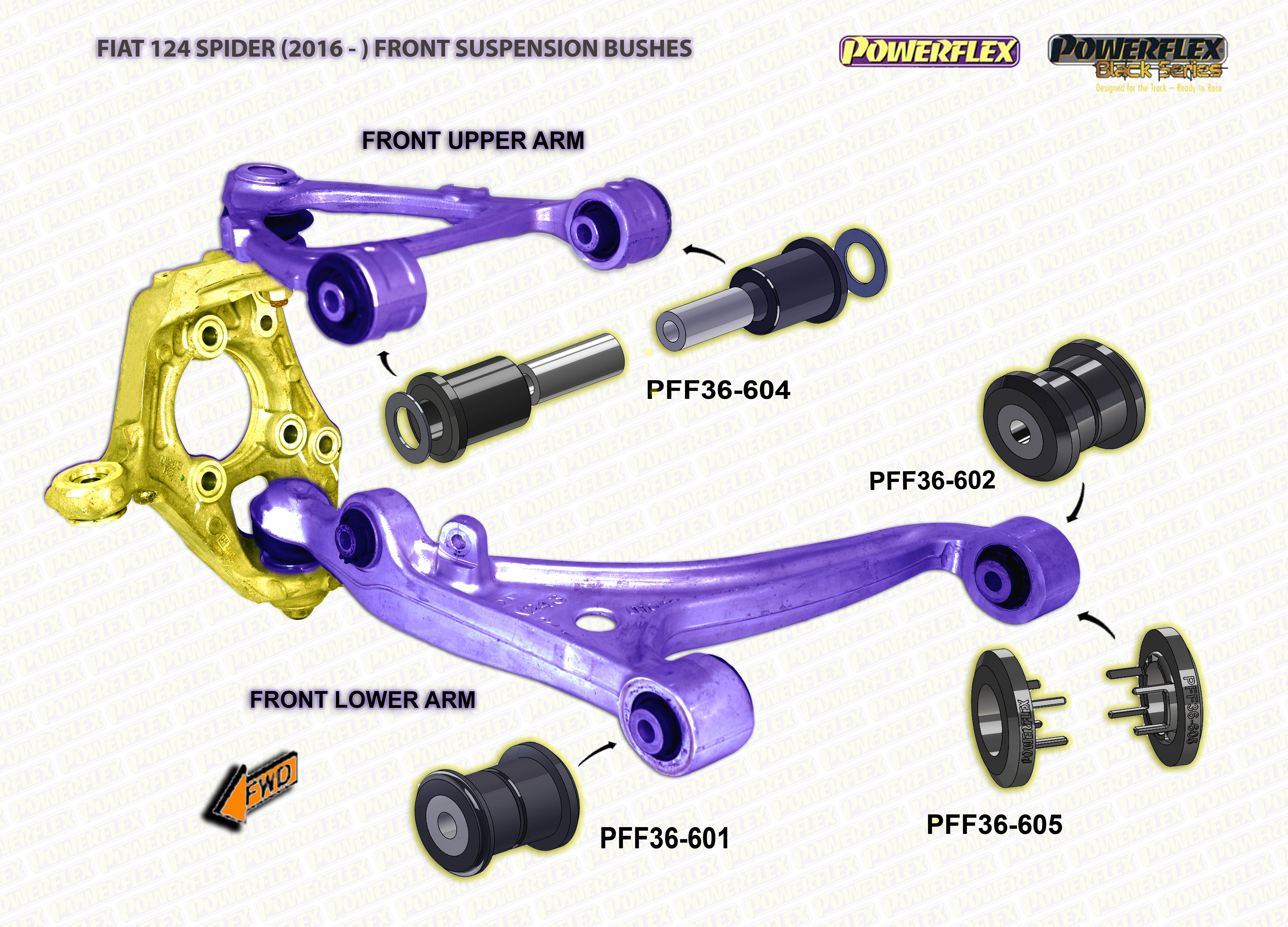 Übersicht Achse Powerflex Buchsen Fiat 124 SPIDER (2016-)