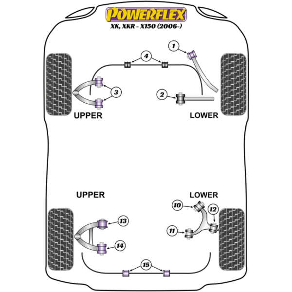 Powerflex Buchsen Jaguar (Daimler) XK, XKR - X150 (2006-)